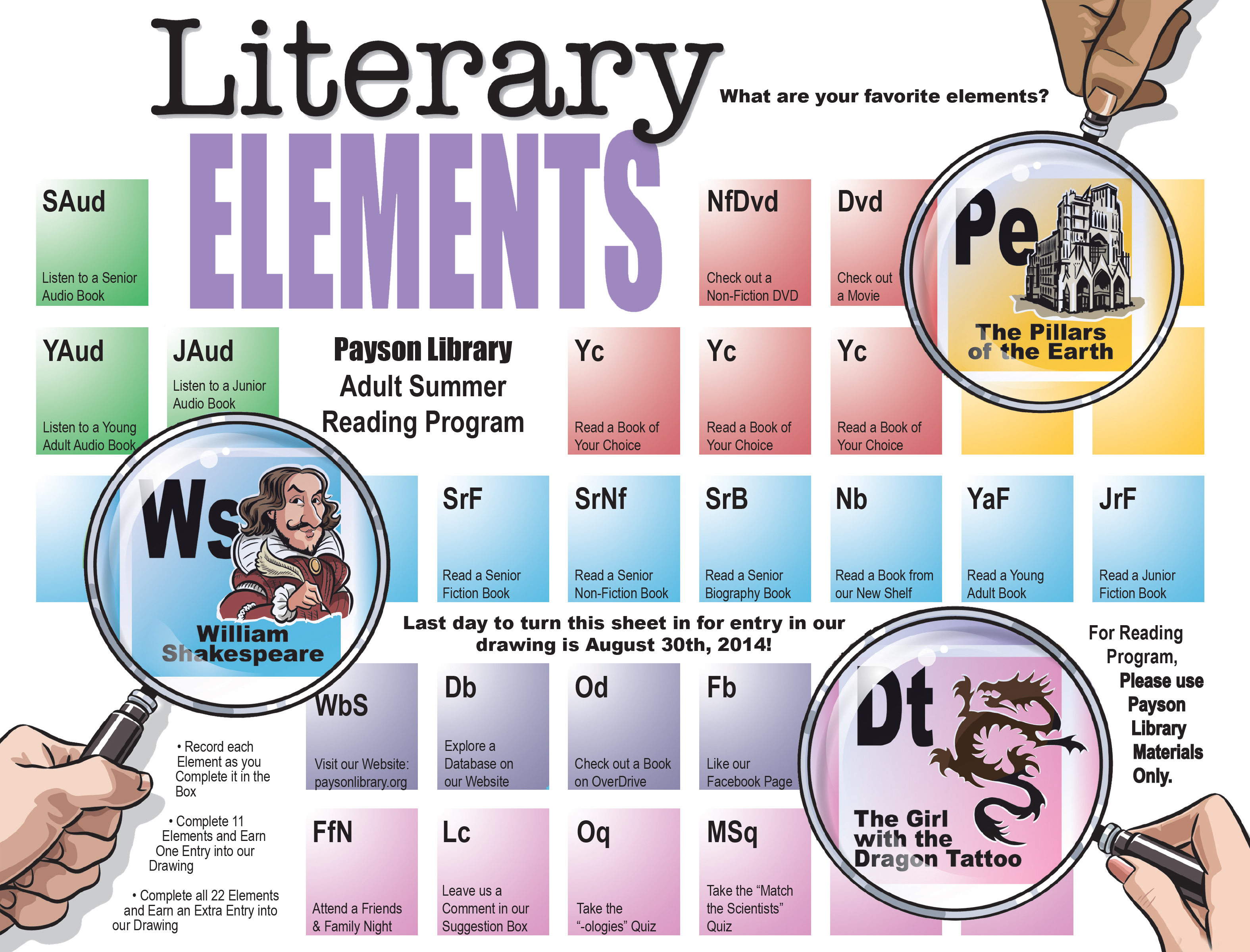 Elements Of A Good Reading Program